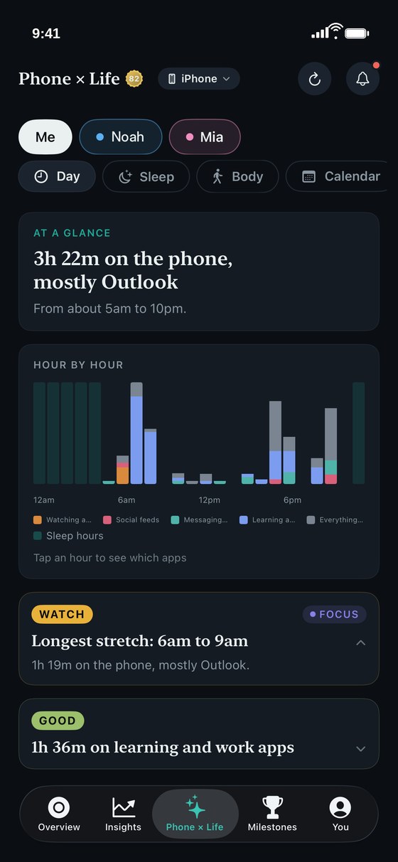ThirdLife Phone x Life Day view, an hour by hour chart of phone use coloured by what it was used for with sleep hours shaded, and graded findings beneath