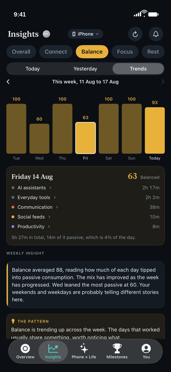 ThirdLife Insights showing the Balance ring on Trends, with the week pager and a daily breakdown
